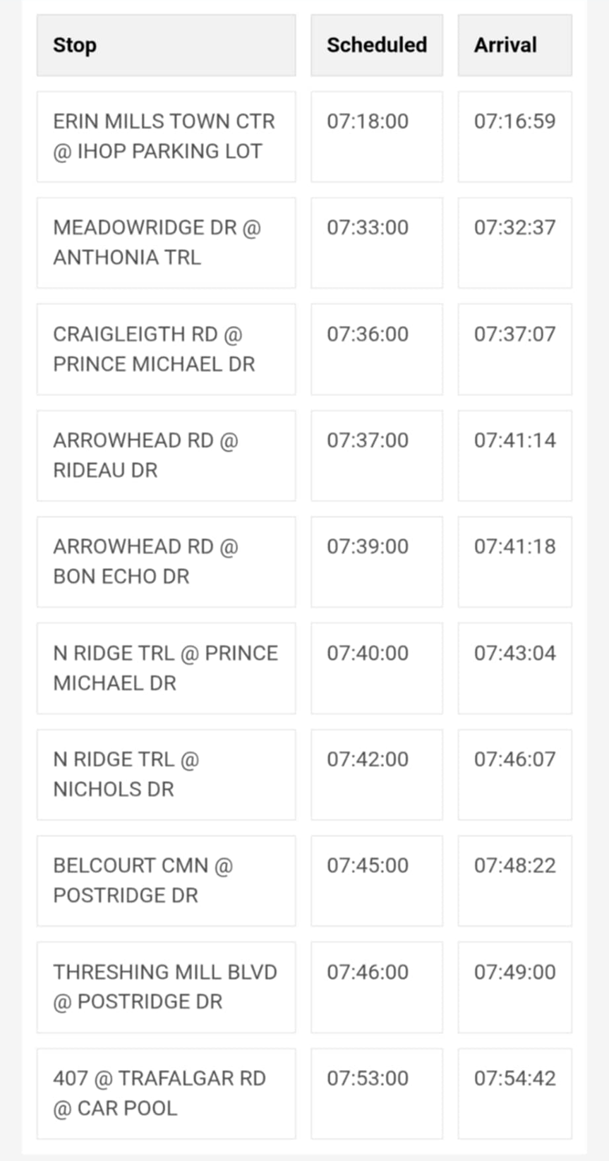 Run review screen showing a late stop highlighted with option to add a note
